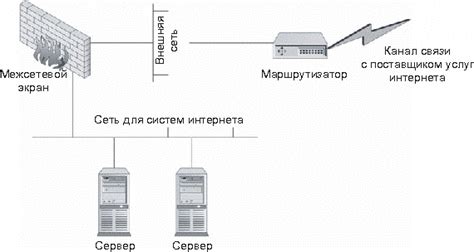 Важность межсетевого экрана роутера