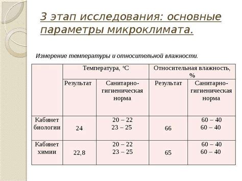 Важность нормирования показателей микроклимата