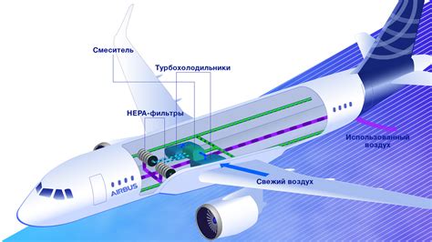 Важность обеспечения воздушного охлаждения в самолете