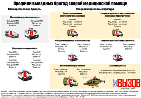 Важность оплаты вызова скорой помощи