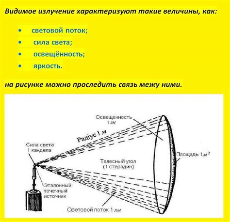 Важность определения освещенности помещения