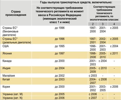 Важность определения принадлежности автомобиля