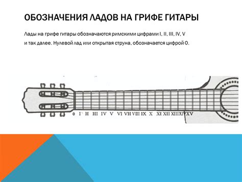 Важность очистки и консервации ладов на гитаре