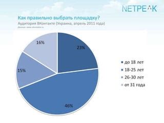 Важность позиционирования фигур