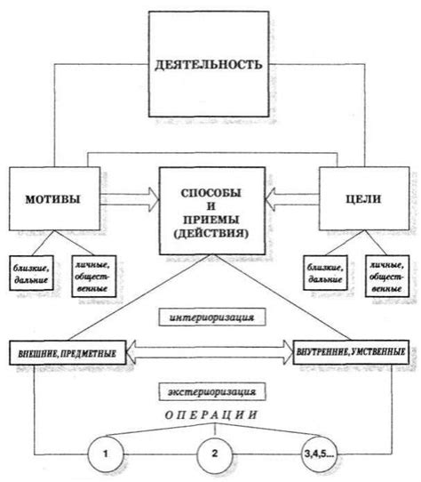 Важность понимания момента оценки