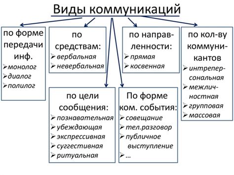 Важность понимания ситуативного языка для успешной коммуникации