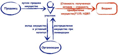 Важность правильной конструкции диезов