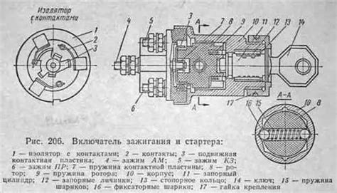 Важность правильной последовательности