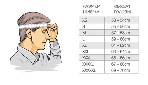 Важность правильной регулировки размера шлема для безопасности