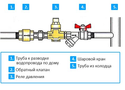 Важность правильной установки клапана