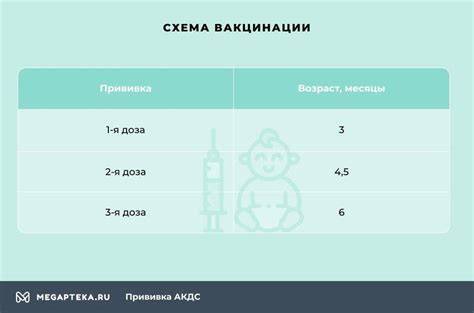 Важность прививки АКДС