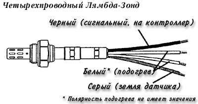 Важность проверки лямбда зонда