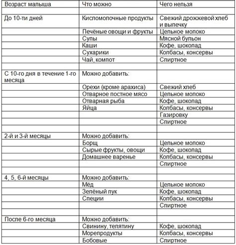 Важность разнообразного рациона при грудном вскармливании