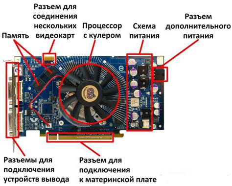 Важность связи видеокарты и материнской платы