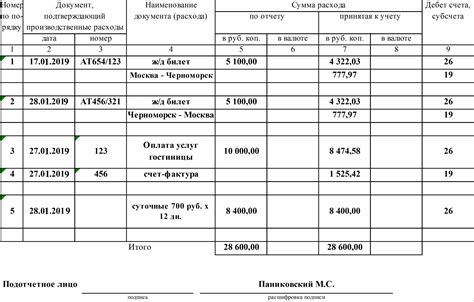 Важность соблюдения правил отчетности при использовании авансового отчета