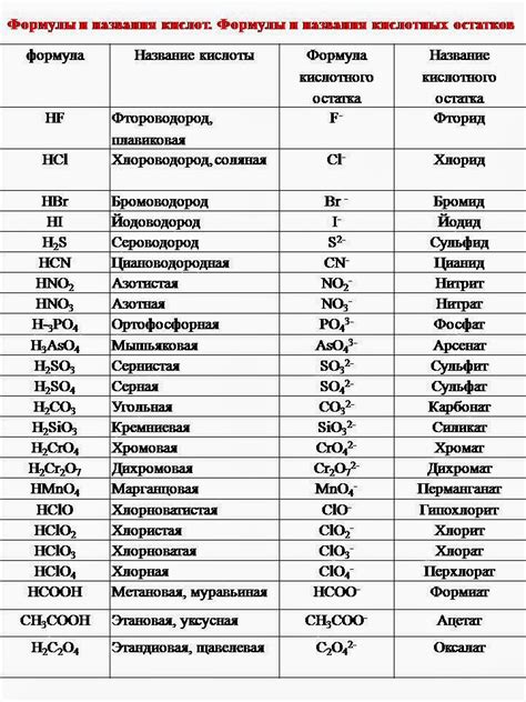 Важность солей и кислот в ежедневной жизни