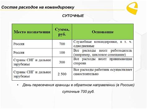 Важность суточных в командировке