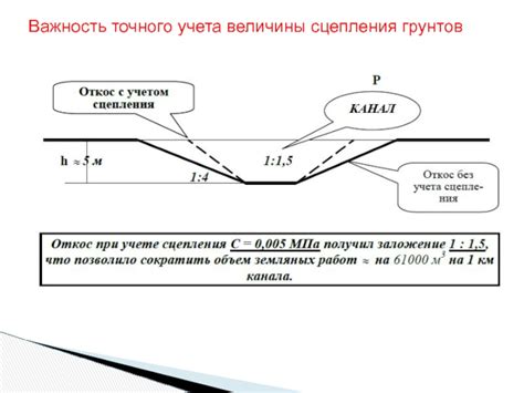 Важность точного указания геолокации