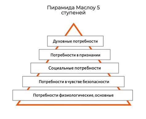 Важность учета собственных потребностей и границ