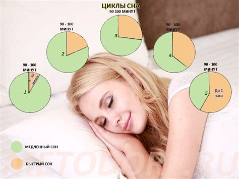 Важность фаз сна для организма