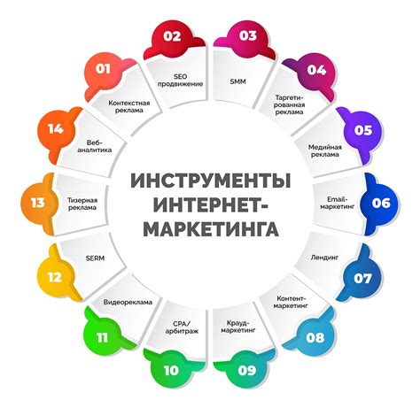 Важность электронного маркетинга в интернет-магазине