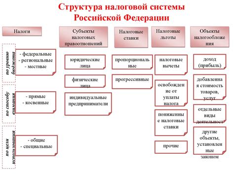 Важные аспекты налоговой системы