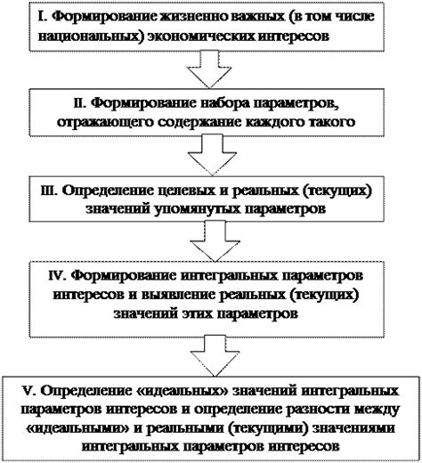 Важные аспекты оценки уровня защищенности