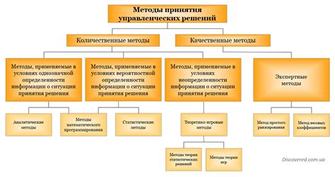 Важные аспекты при реализации ДМРВ