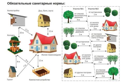 Важные аспекты при строительстве дома с разрешением