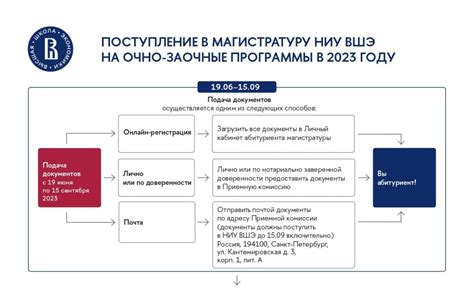 Важные даты для ожидания