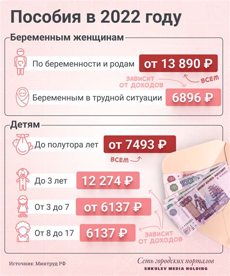 Важные изменения в расчете детских пособий в 2022 году