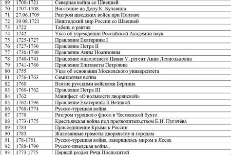 Важные исторические события Китайского года в России