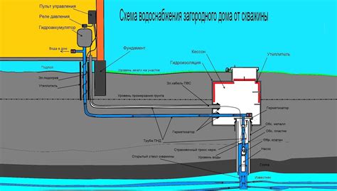 Важные моменты при регистрации скважины на воду