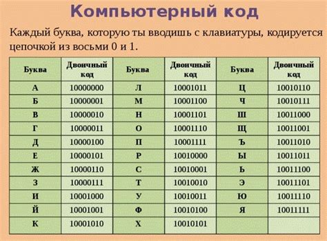 Важные особенности кода на бесконечный вес