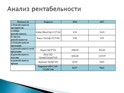 Важные показатели для оценки прибыльности предприятия