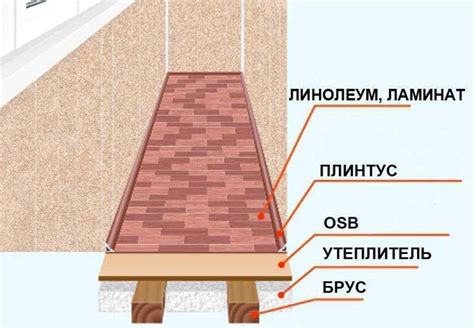 Важные рекомендации перед укладкой линолеума на кафель