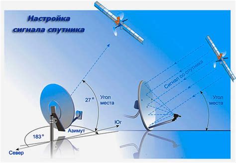 Важные советы: как правильно настроить телевизор на Триколор