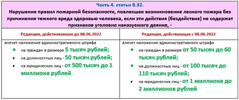 Важные сроки и штрафы за нарушение требований