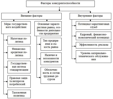 Важные факторы, влияющие на возможность получения халвы