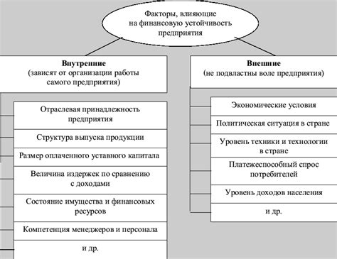 Важные факторы, влияющие на размер нормы