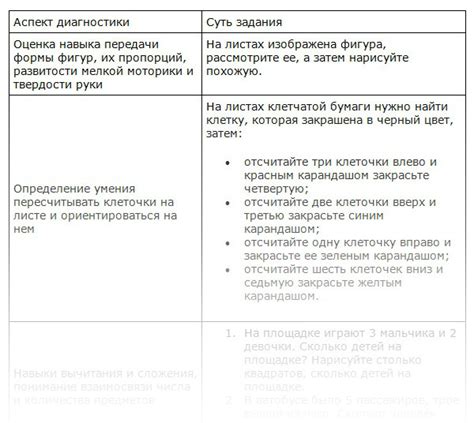 Важные факторы для определения готовности