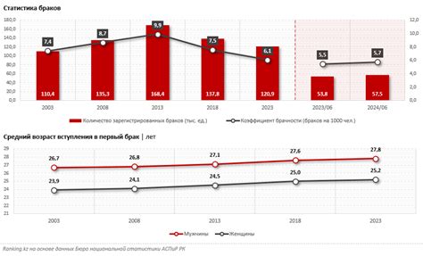 Важные факторы для определения количества щенков