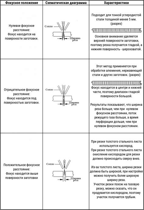 Важные факторы решения: