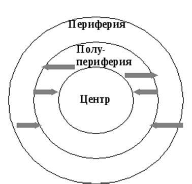 Валлерстайн и его взгляды на глобализацию