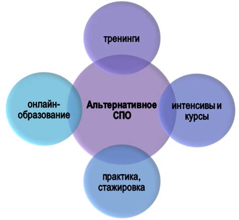 Варианты альтернативного разведения