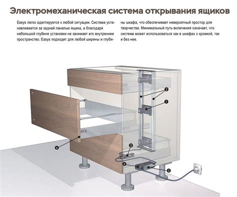 Варианты закрывания: