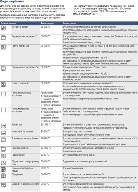 Варианты использования без функции подогрева