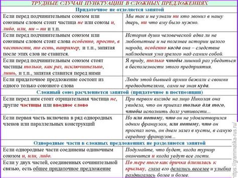 Варианты использования запятой перед "как" в сравнении