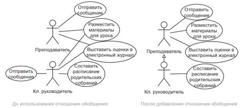 Варианты использования нерасходованных отпускных