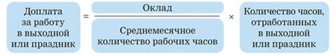 Варианты компенсации